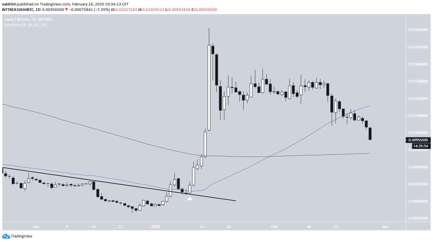 DASH Breakout