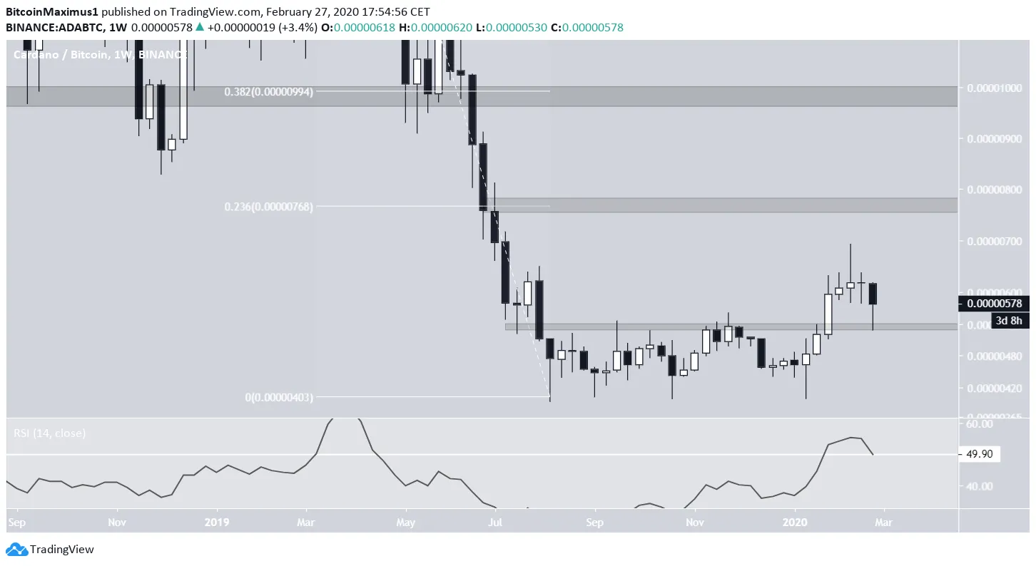 ADA Weekly