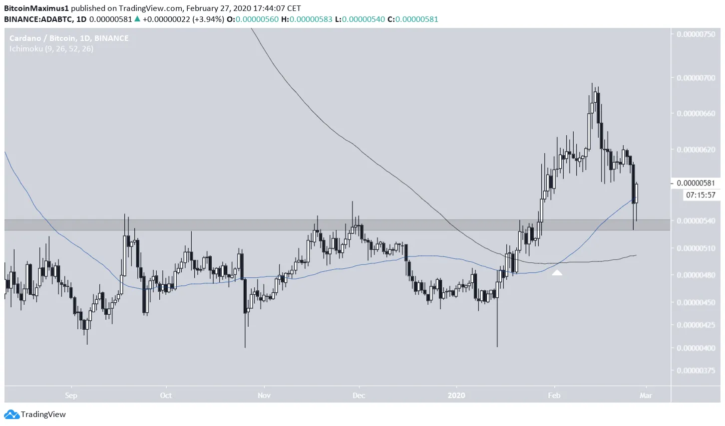 ADA Breakout