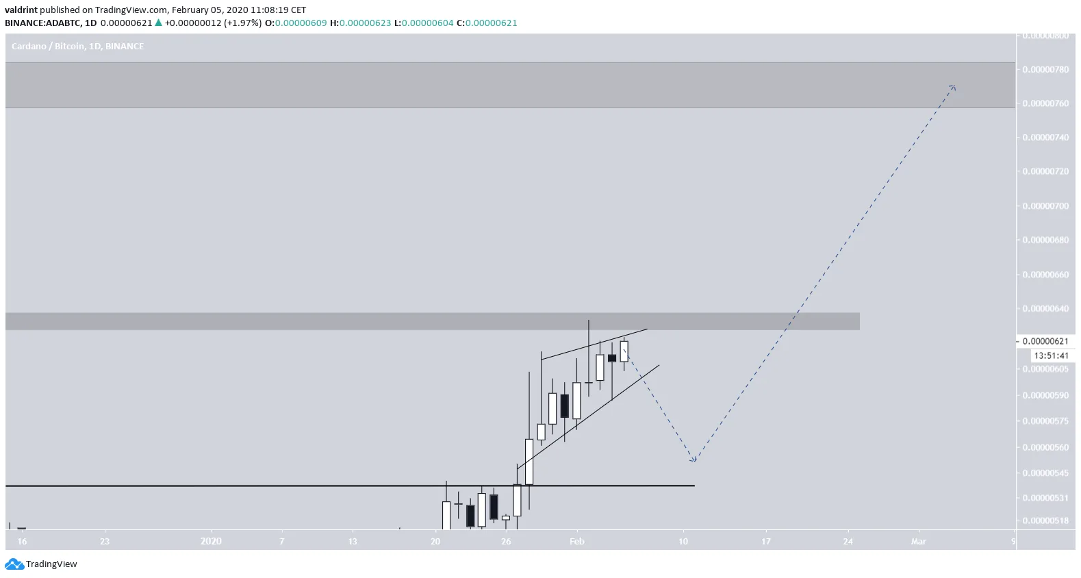 ADA Future Movement