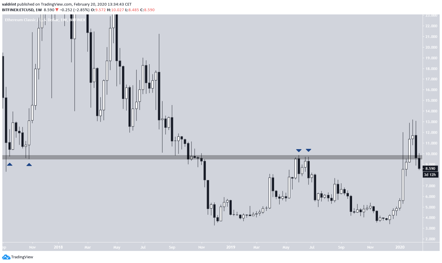 ETC Resistance