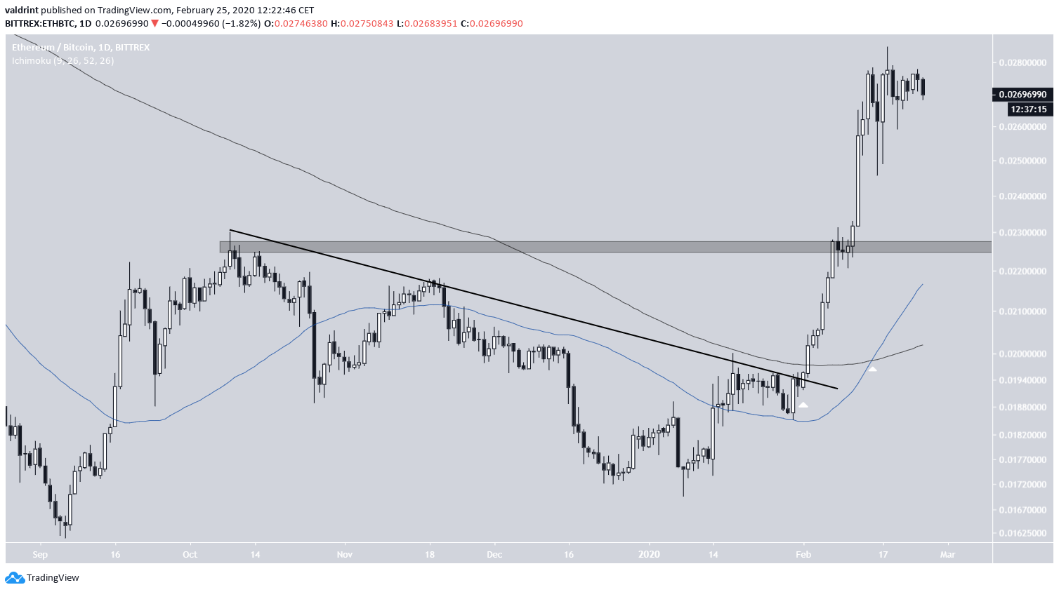 Ethereum