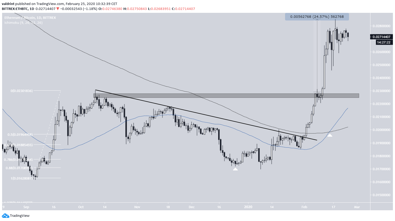 Ethereum