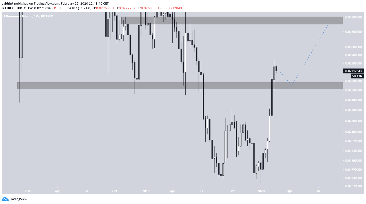 Weekly Outlook