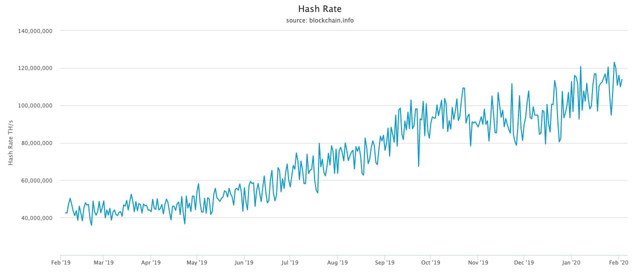 How Much Electricity Does Bitcoin Mining Use? - BeInCrypto