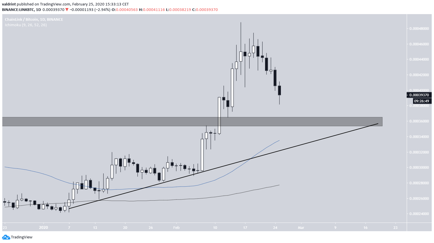 LINK Ascending Support