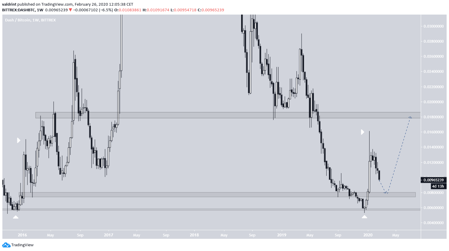 DASH Fractal