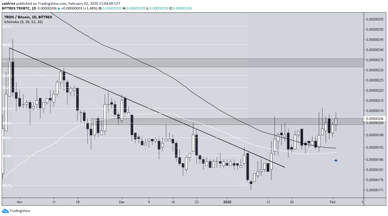 TRX Movement