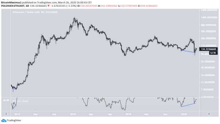 ethereum 5 year