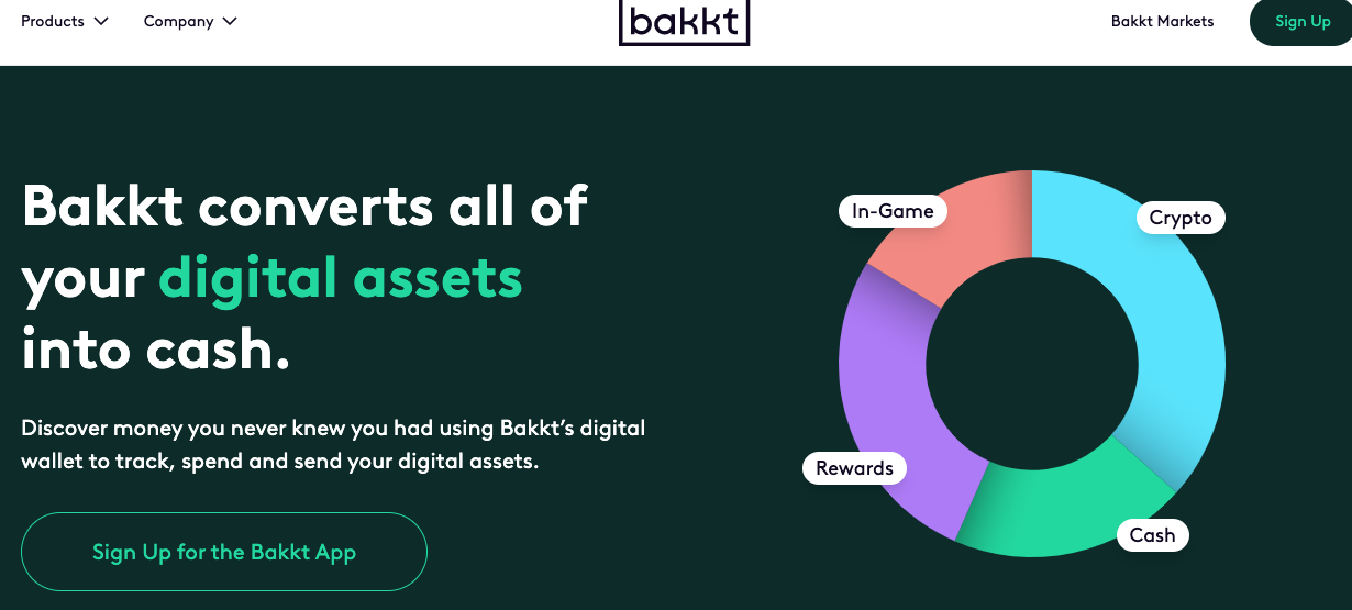 bakkt futures