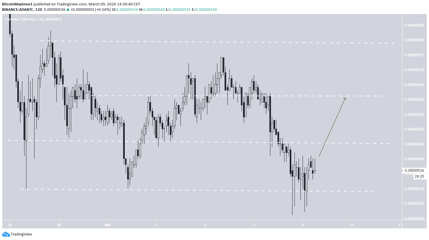 ADA Short-Term Range