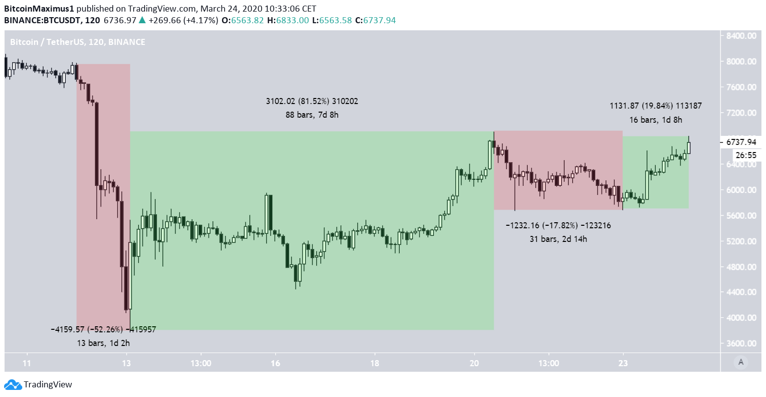 Bitcoin Movement