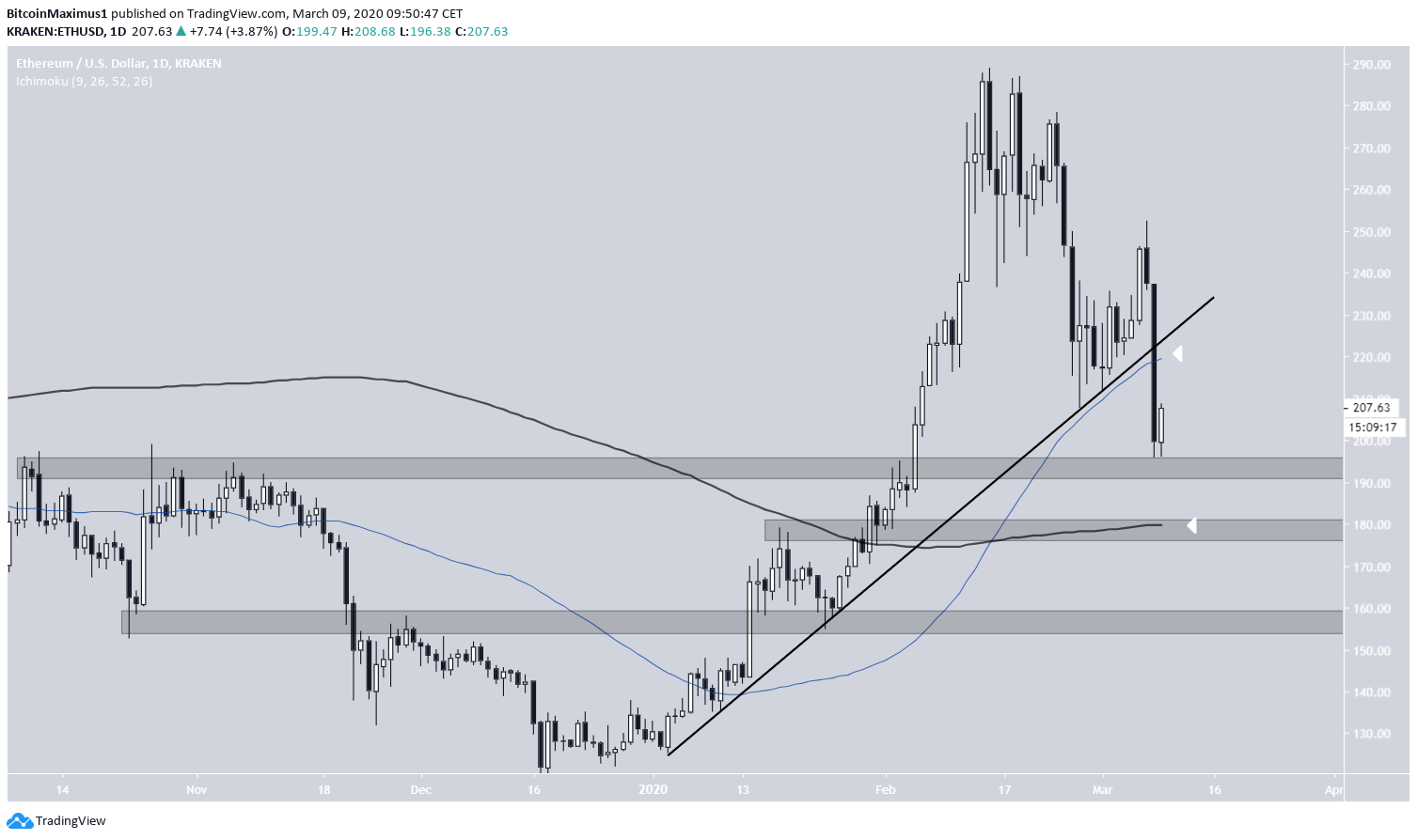 Ethereum Support