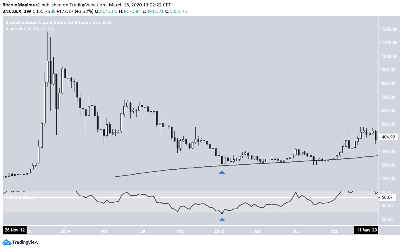 Bitcoin January 2015