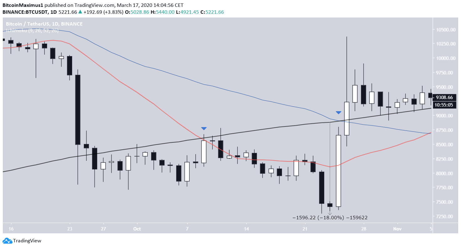 BTC 2019 MA.