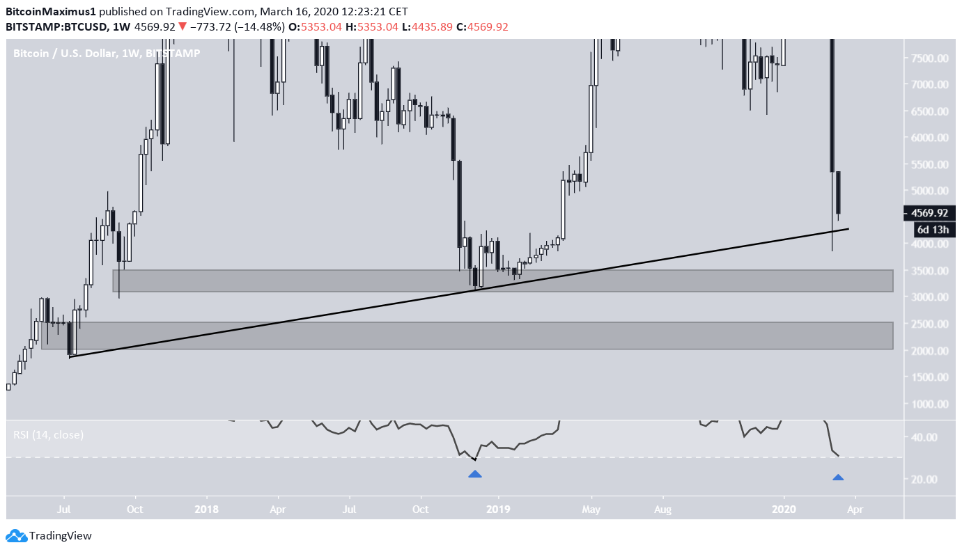 BTC RSI