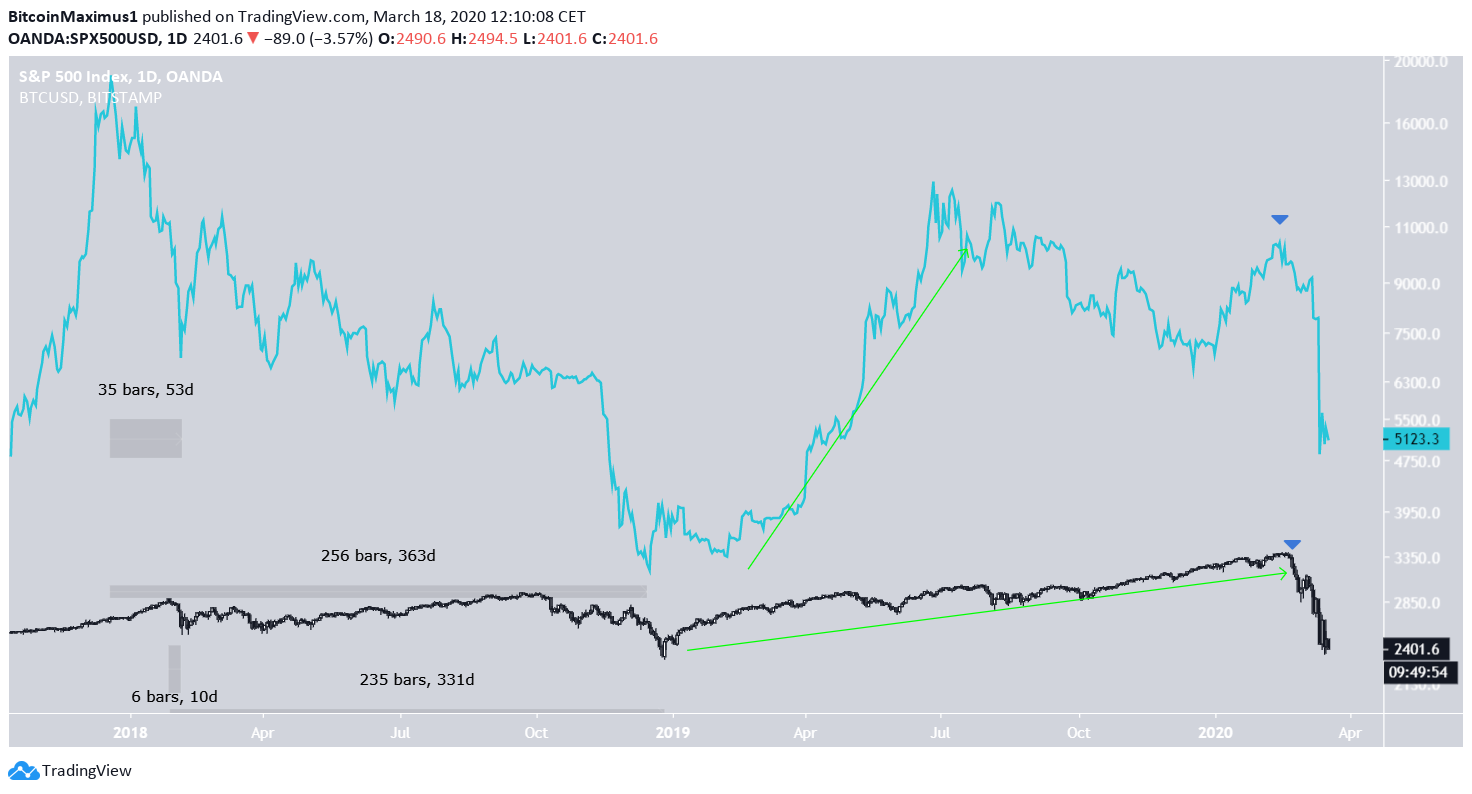 Bitcoin Comparison