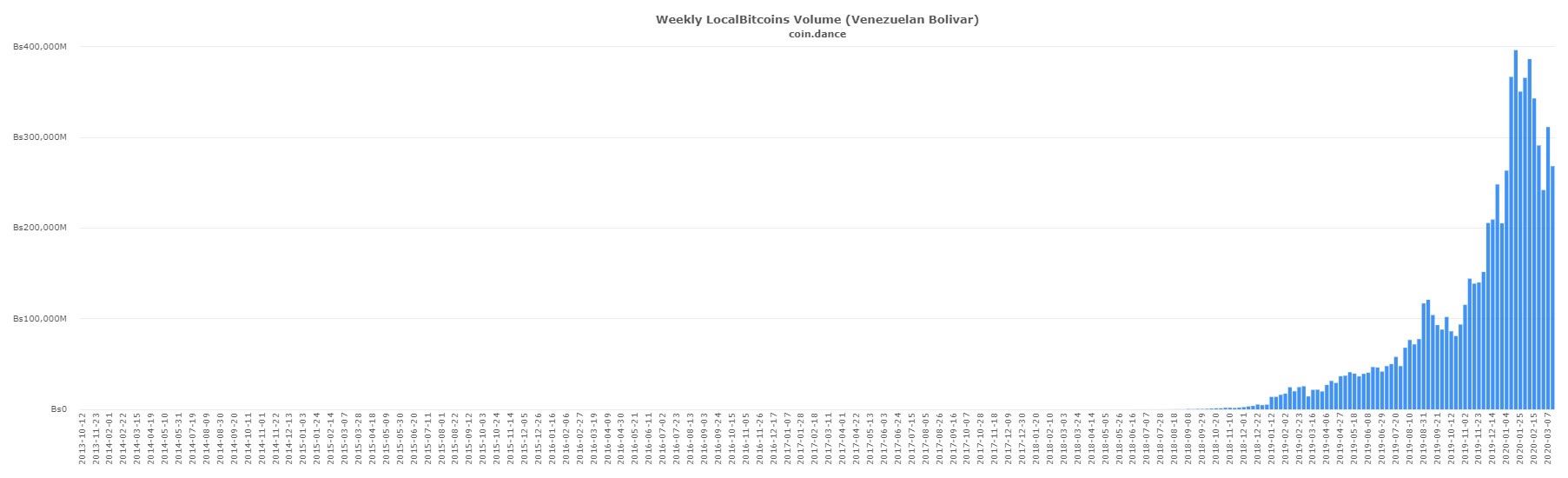 bitcoin venezuela