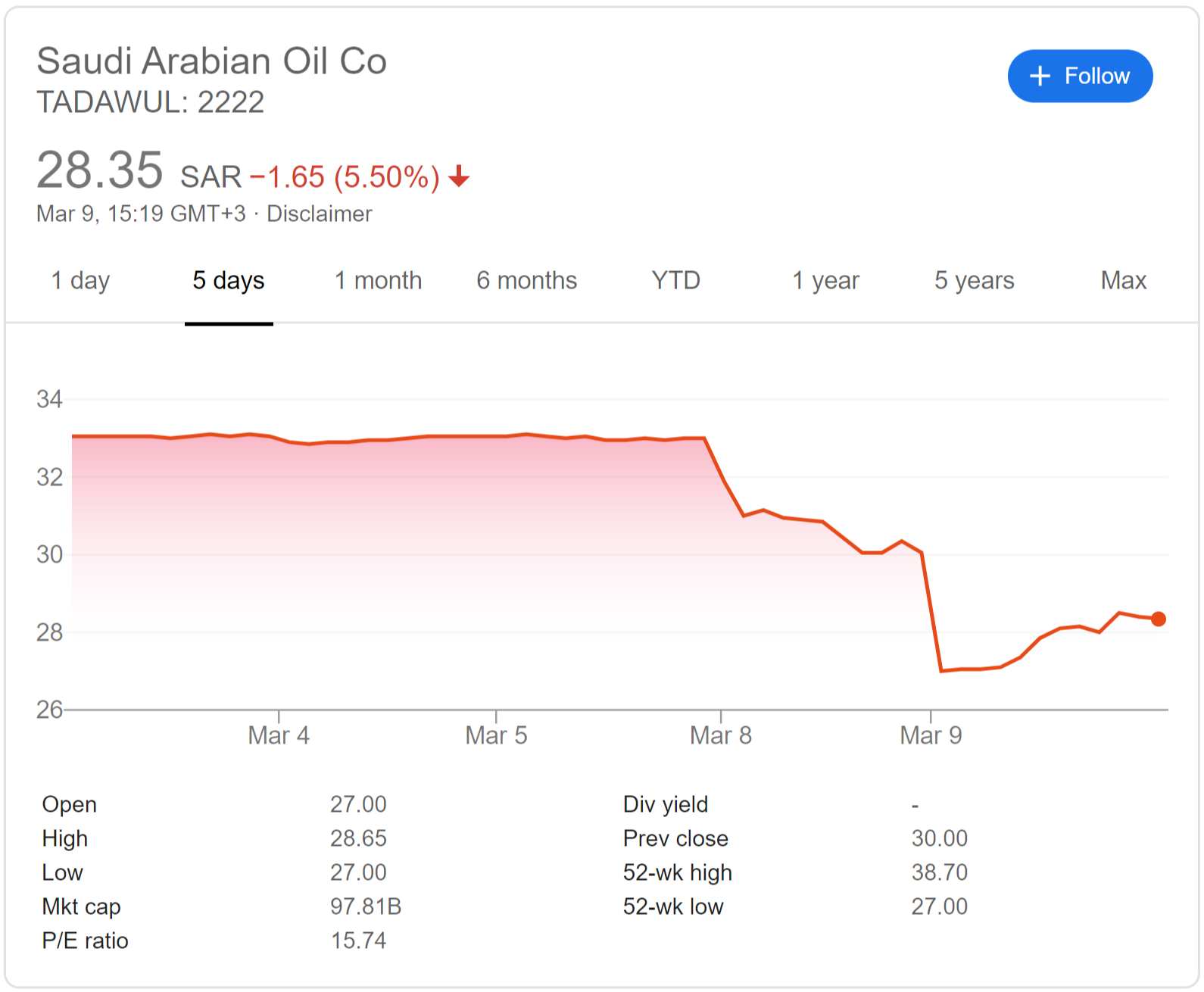 Saudi Aramco