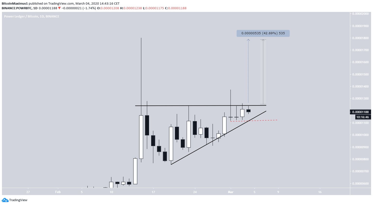 POWR Ascending Triangle