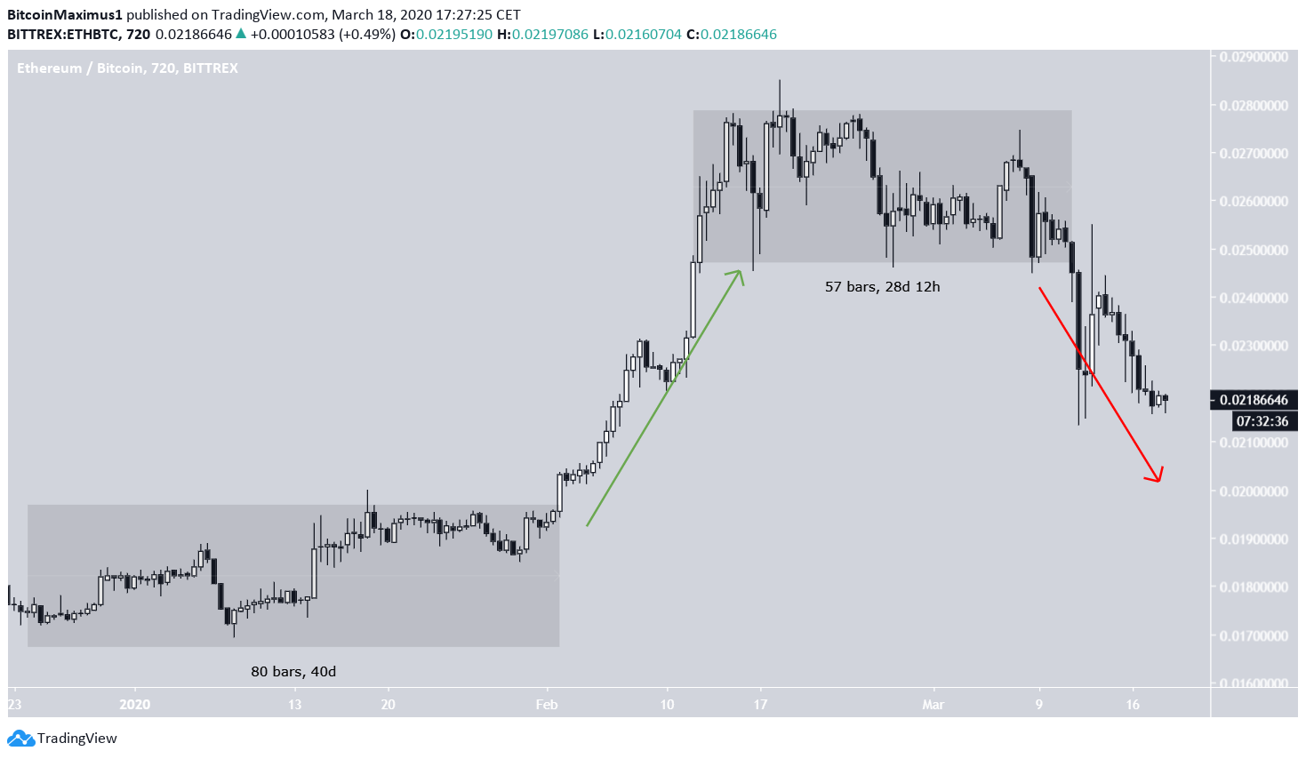 Ethereum Distribution