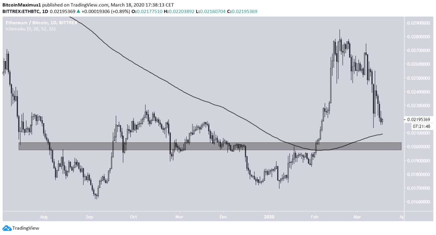 Ethereum Support