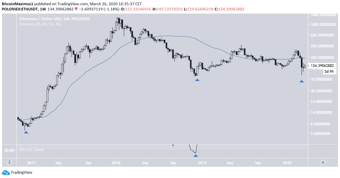 ethereum 5 year prediction