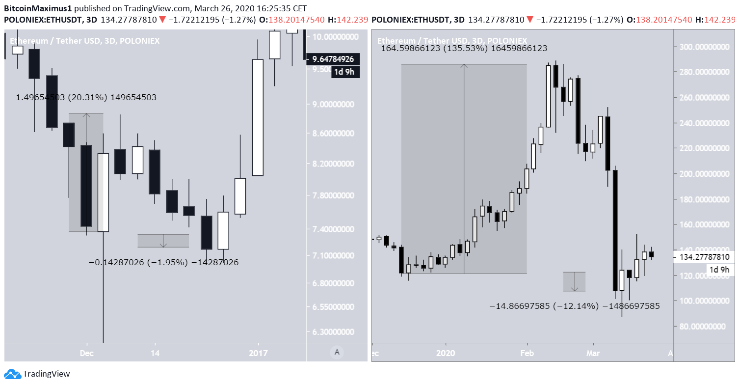 ethereum 5 year prediction