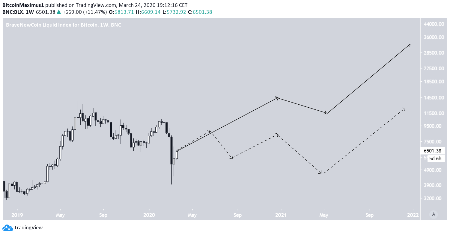 btc 5 year prediction