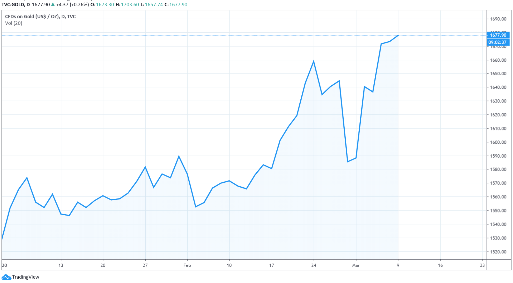 gold bitcoin tv