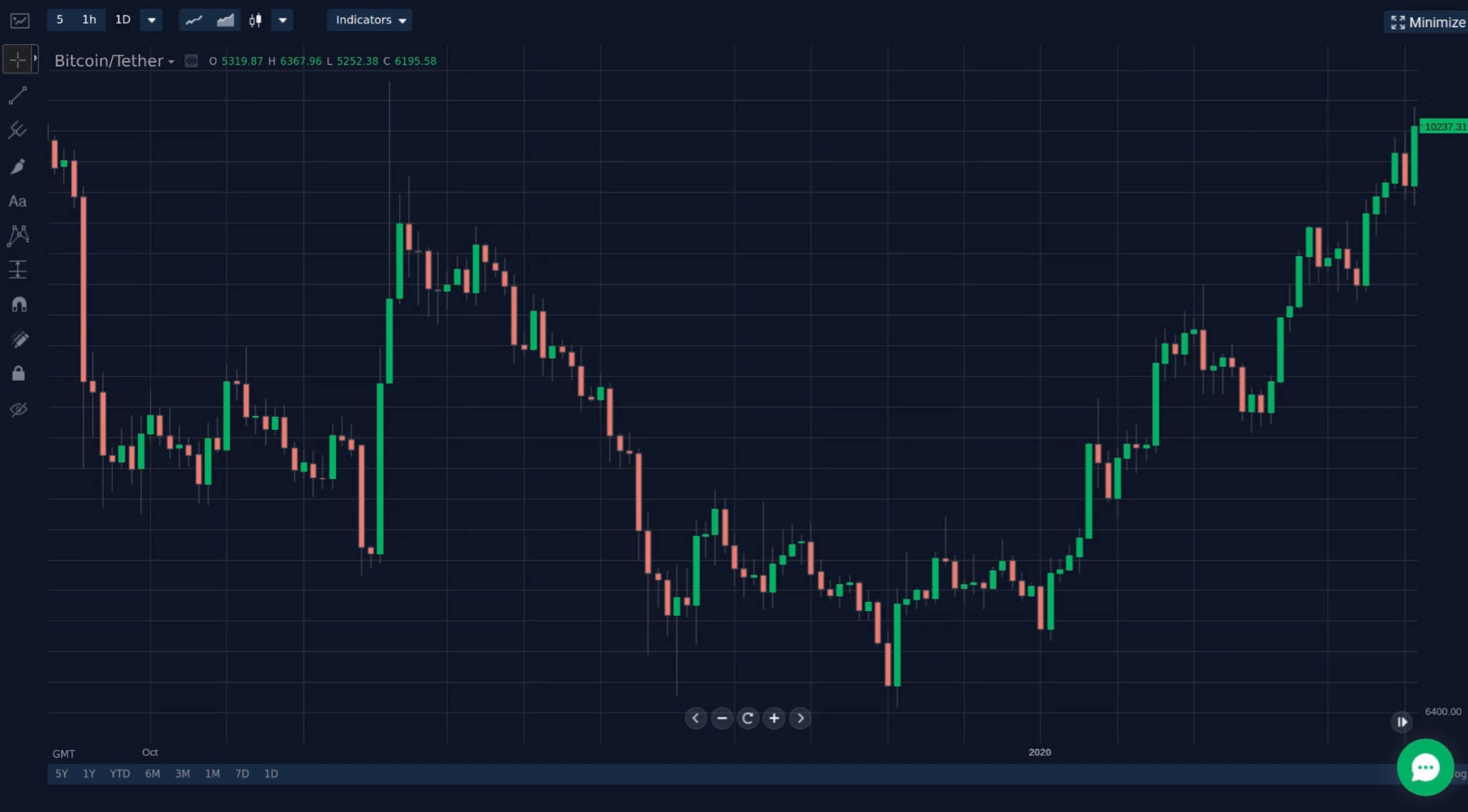 Stormgain: jak zacząć używać? - BeInCrypto Polska