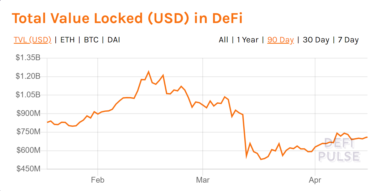 how to profit from defi