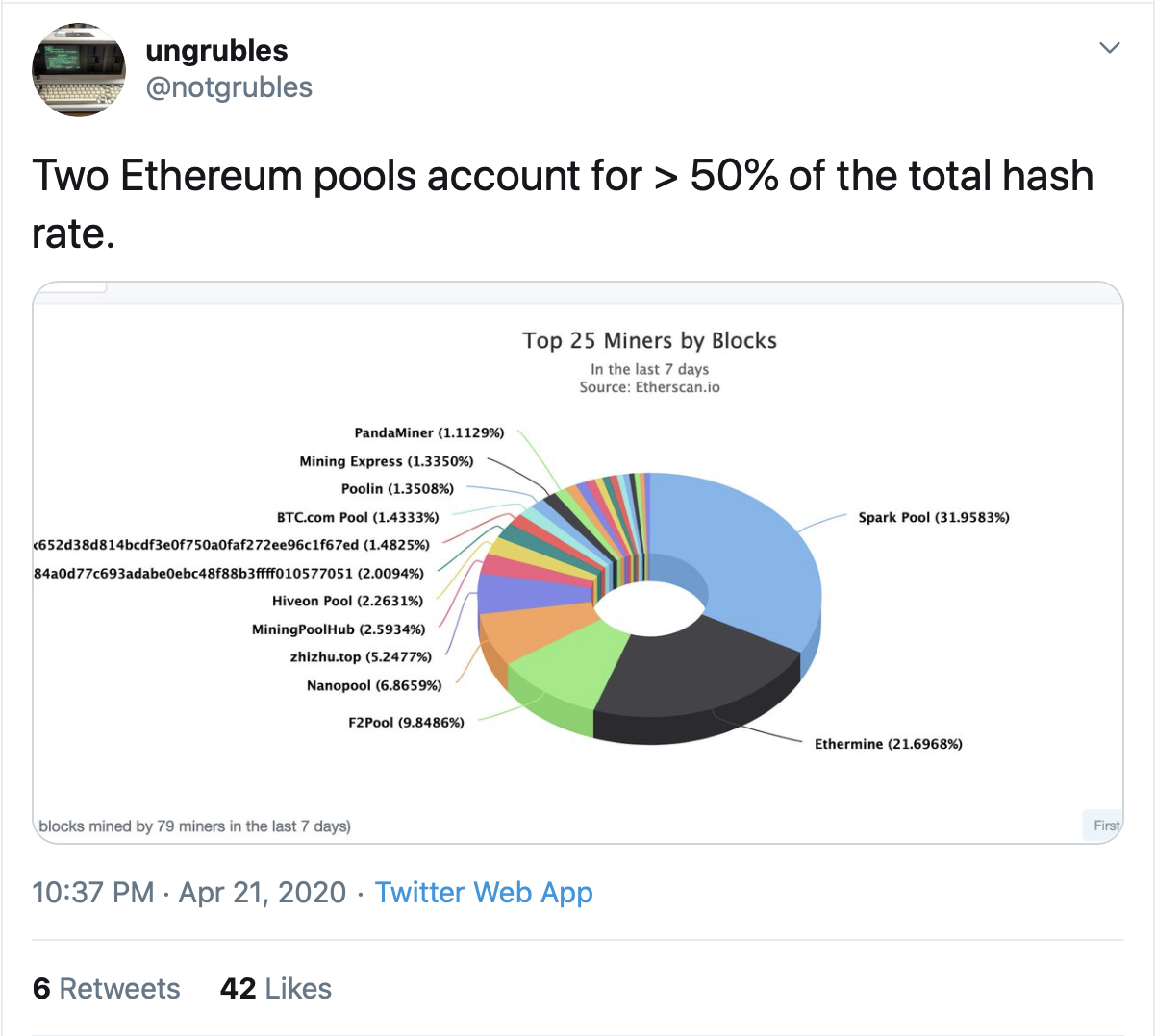 hashflare ethereum pools