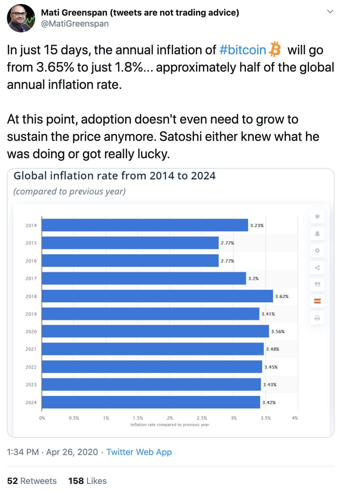crypto inflation rates