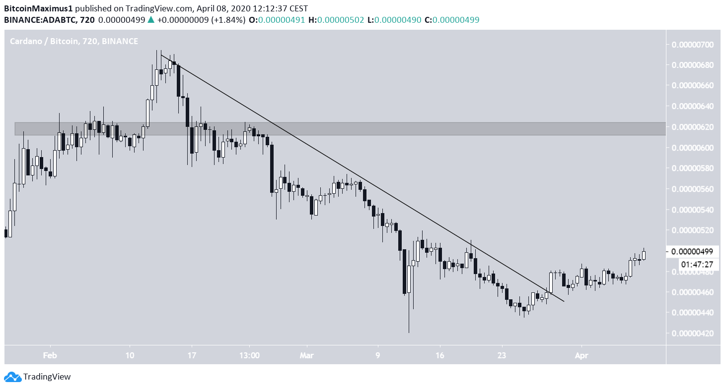 Descending Resistance Line