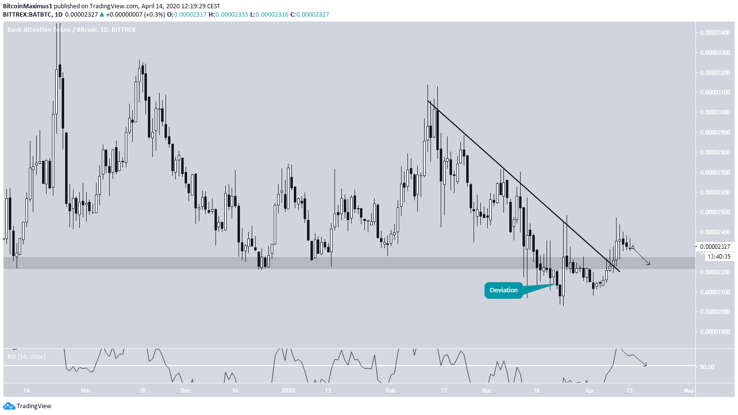 BAT Descending Resistance Line