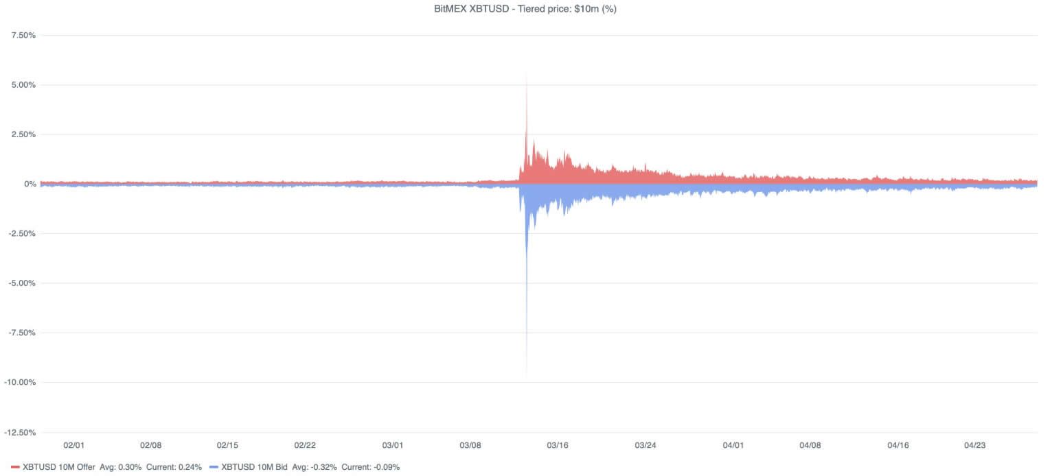 BitMEX