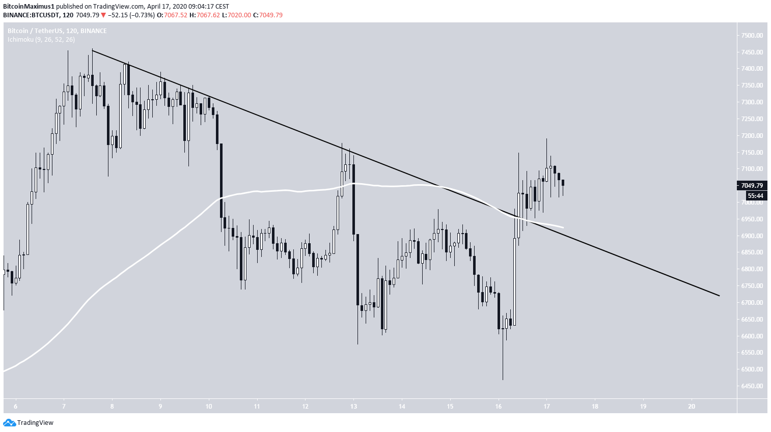 bitcoin descending wedge