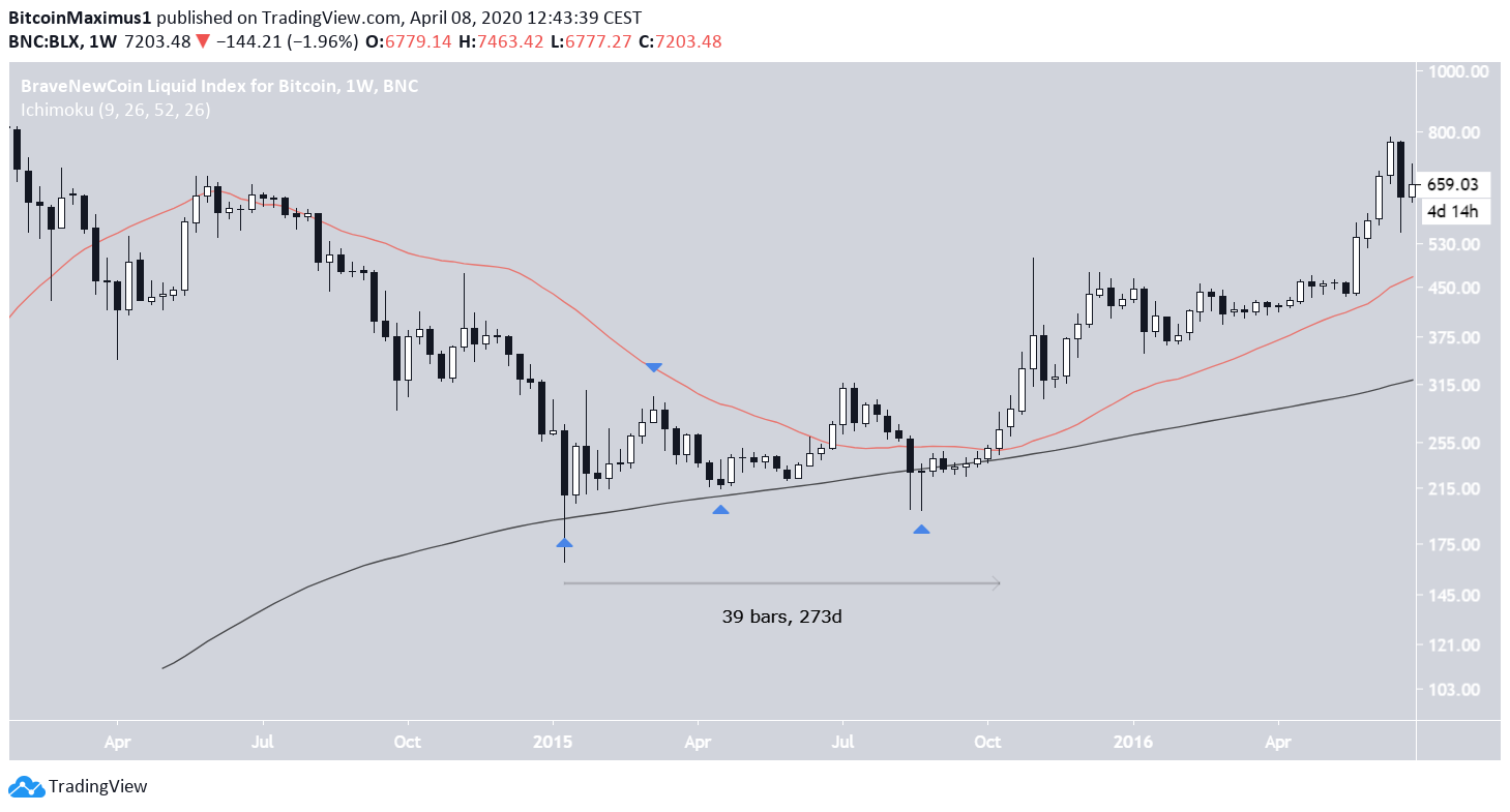 Bitcoin 2015 Movement