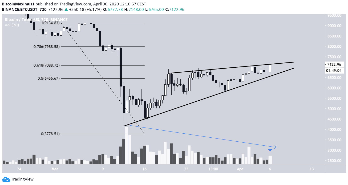 Bitcoin Strikes Above $7000