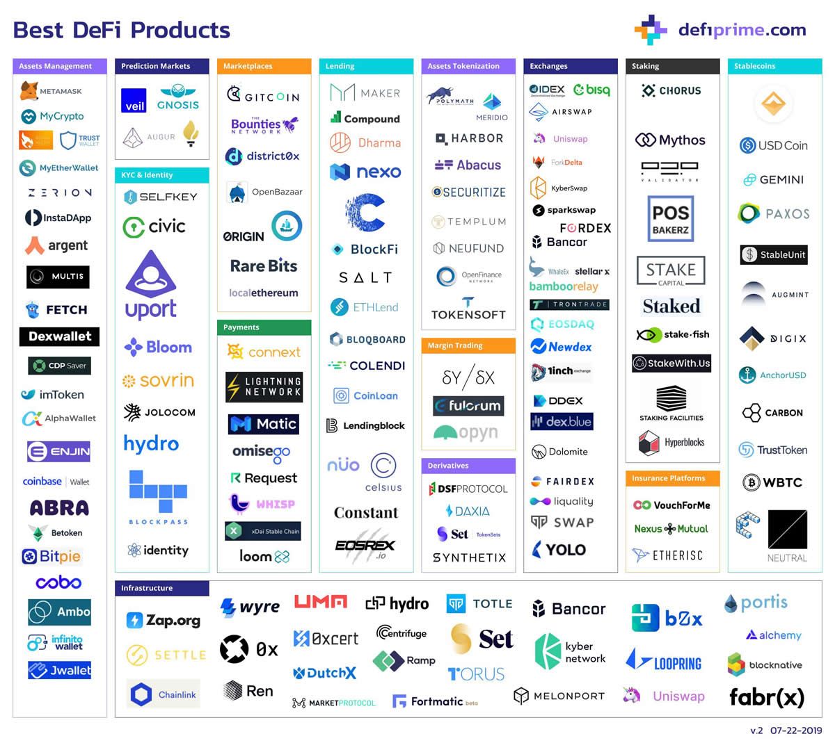 A Deeper Look Into The Ethereum Network - BeInCrypto