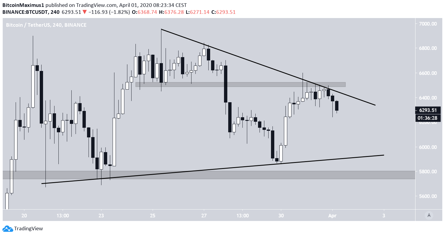 BTC Movement