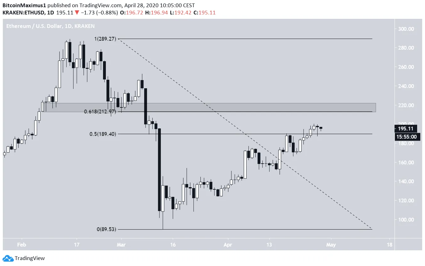 Ethereum Trading Range