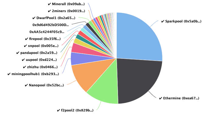 cgminer pools