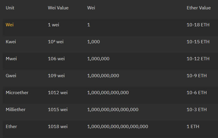 gw it drivers ethereum