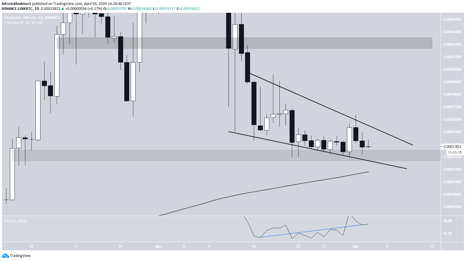 LINK Descending Wedge