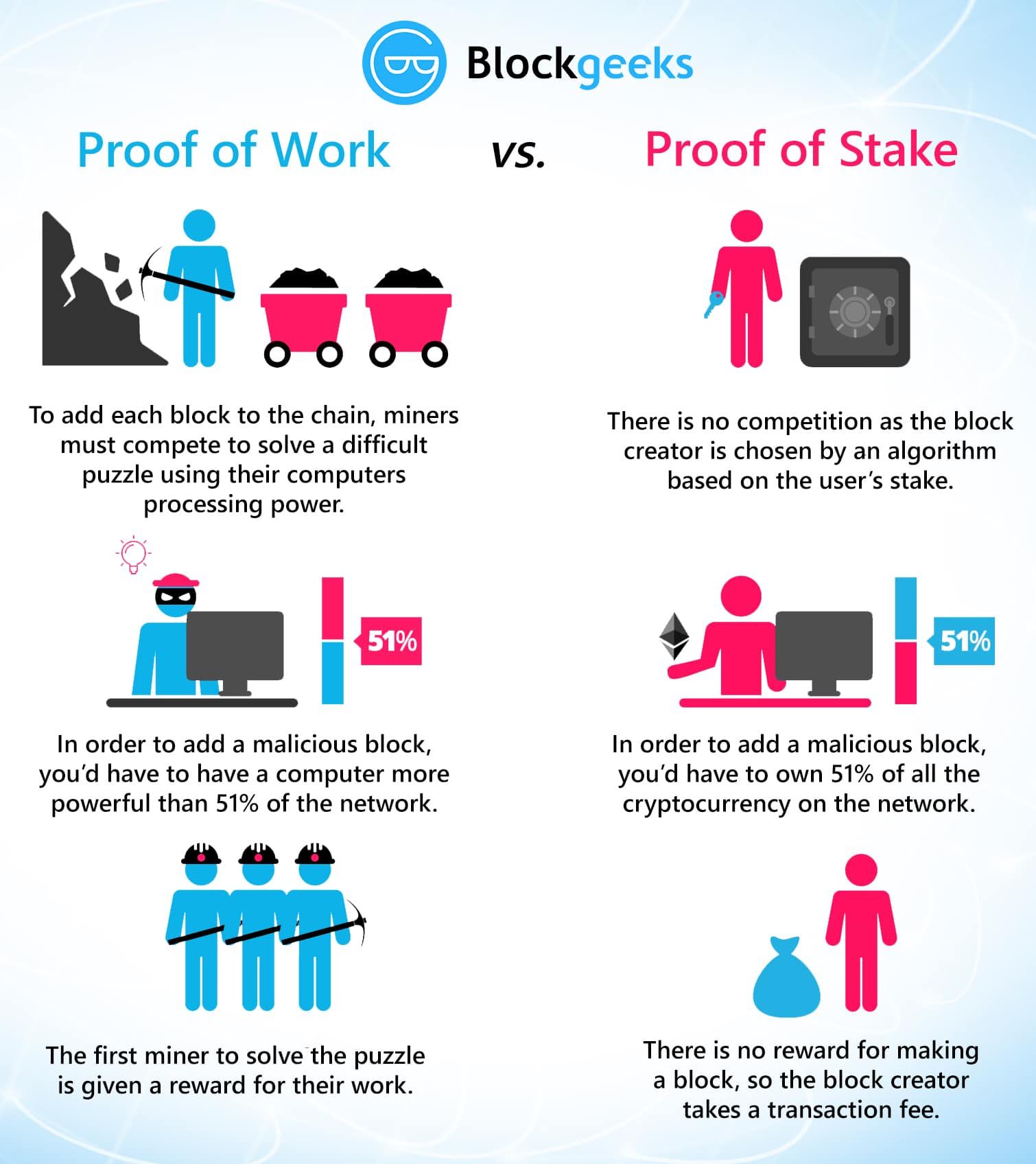 what is a crypto stake