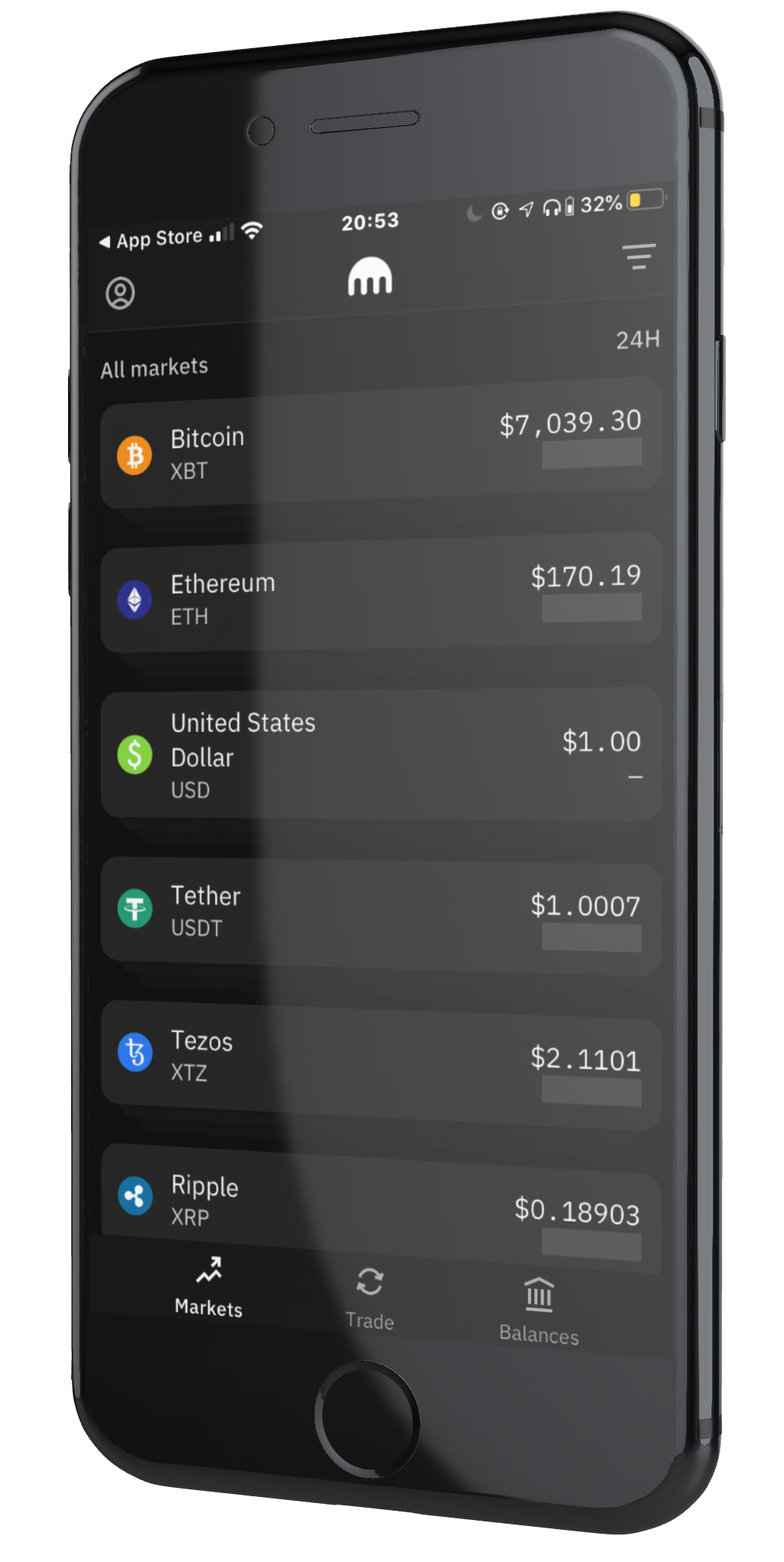 Bitcoin Margin Trading: How To Multiply your Profits with ...