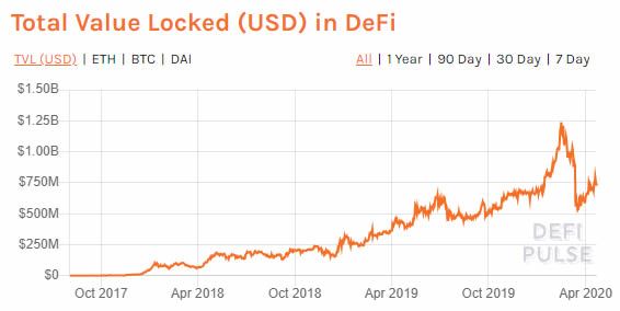 defi value locked