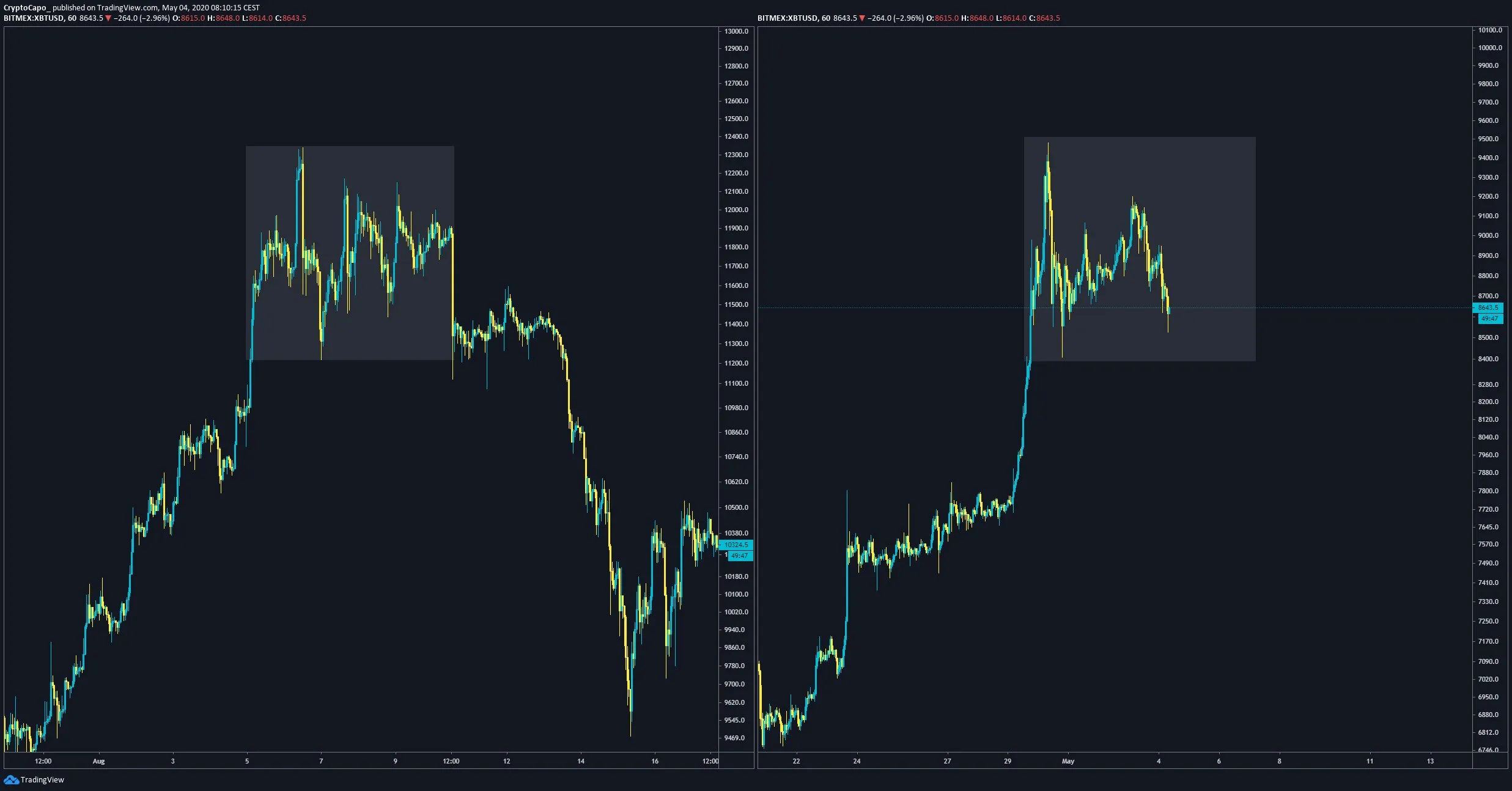 Bitcoin Picture
